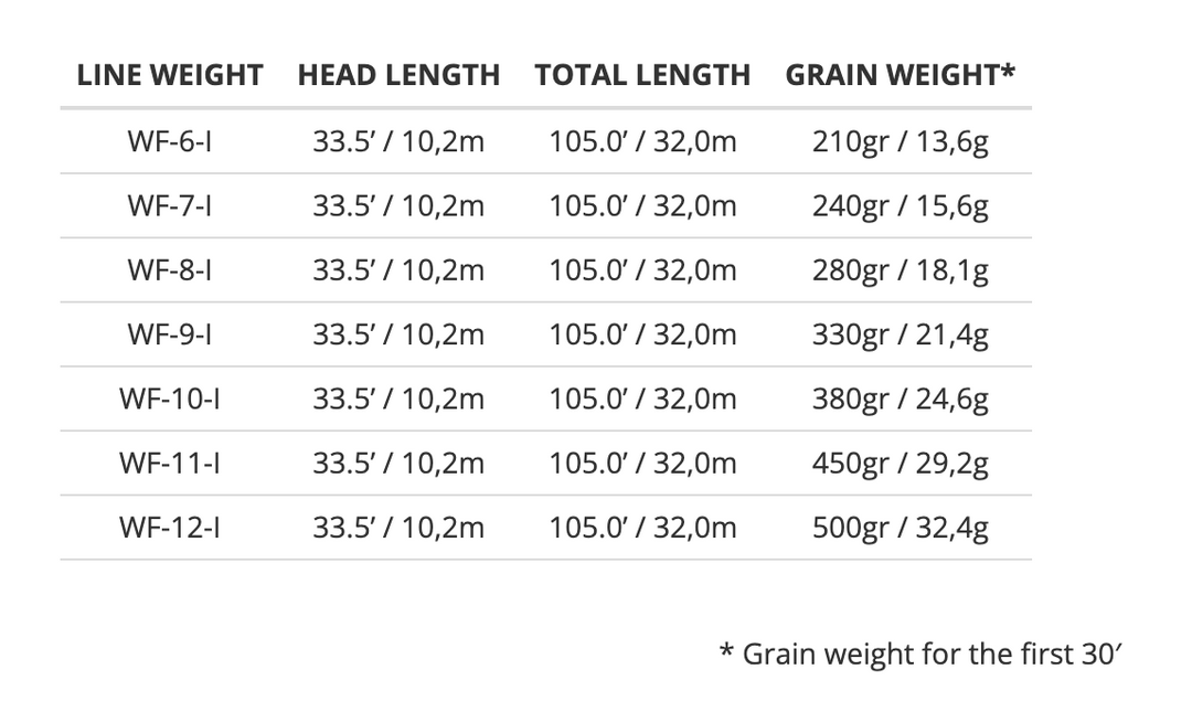 Scientific Anglers Sonar Titan Full Intermediate