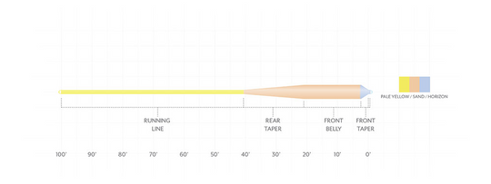 Scientific Anglers Amplitude Smooth Grand Slam