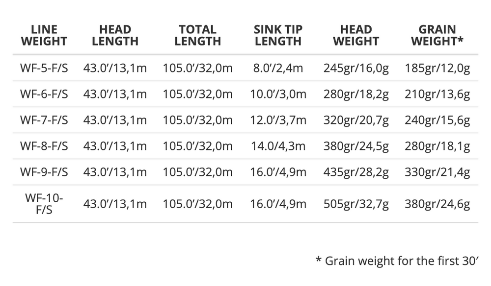 Sonar Titan Sink Tip