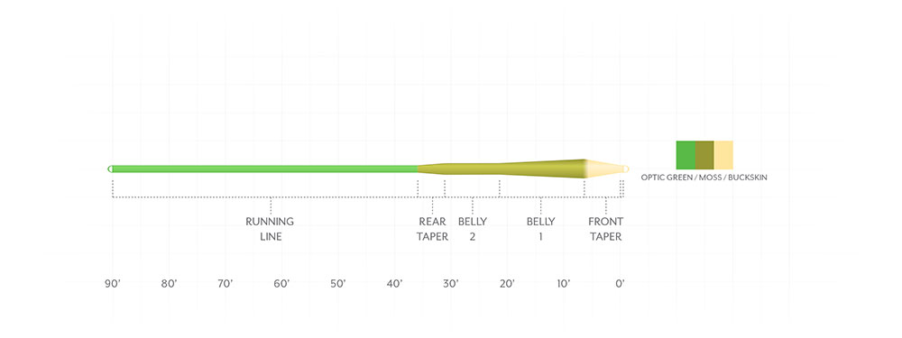 Scientific Anglers Amplitude MPX Smooth