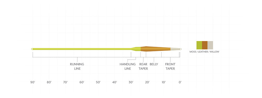 Scientific Anglers Amplitude Smooth Creek Trout
