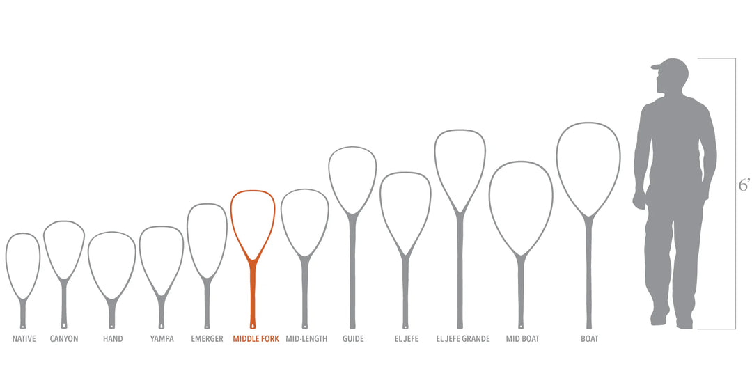 Fishpond Nomad Middle Fork Net 2.0