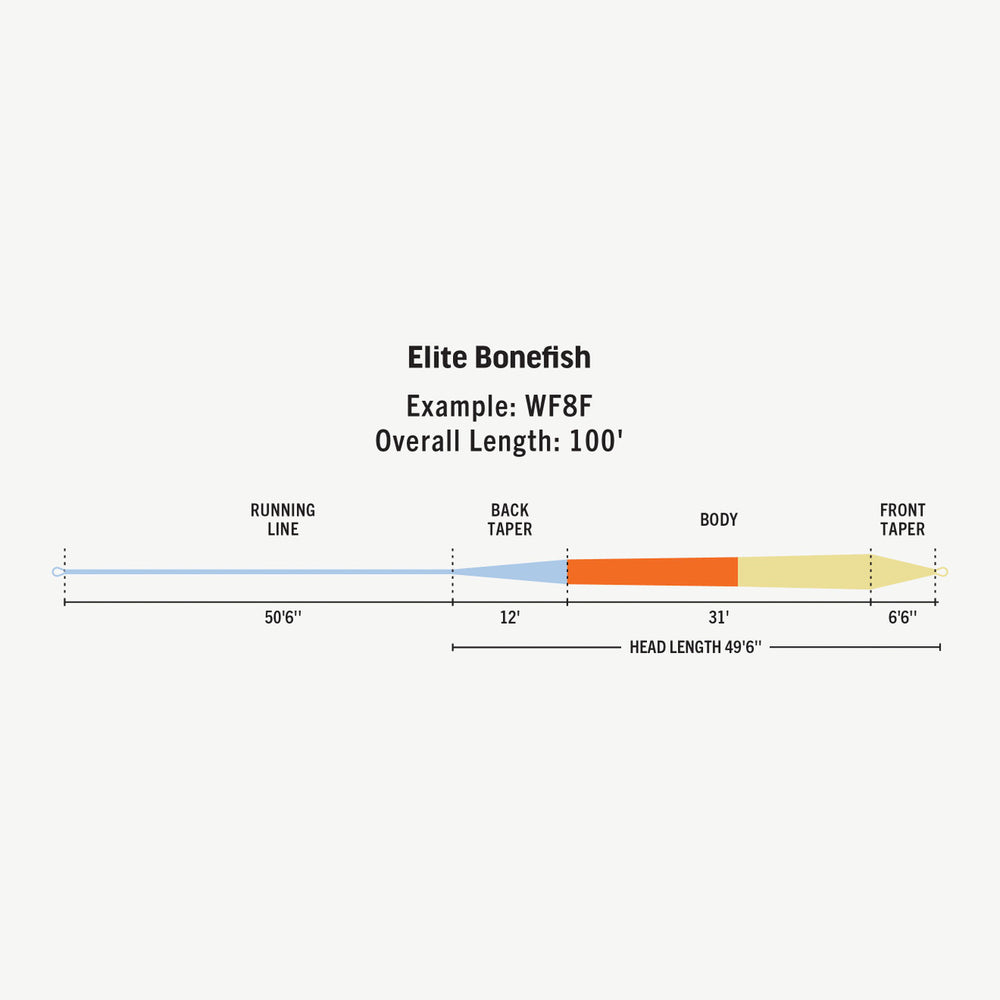 RIO Bonefish Elite