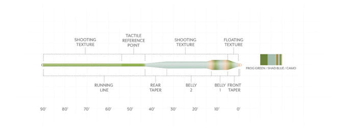 Scientific Anglers Amplitude Textured Bass Bug