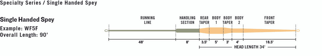 RIO Single Hand Spey