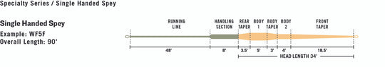 RIO Single Hand Spey